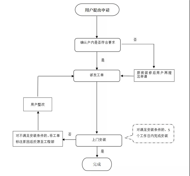 利记集团