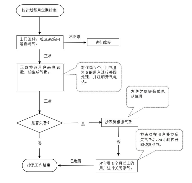 利记集团