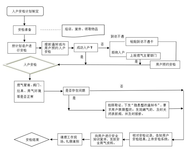 利记集团