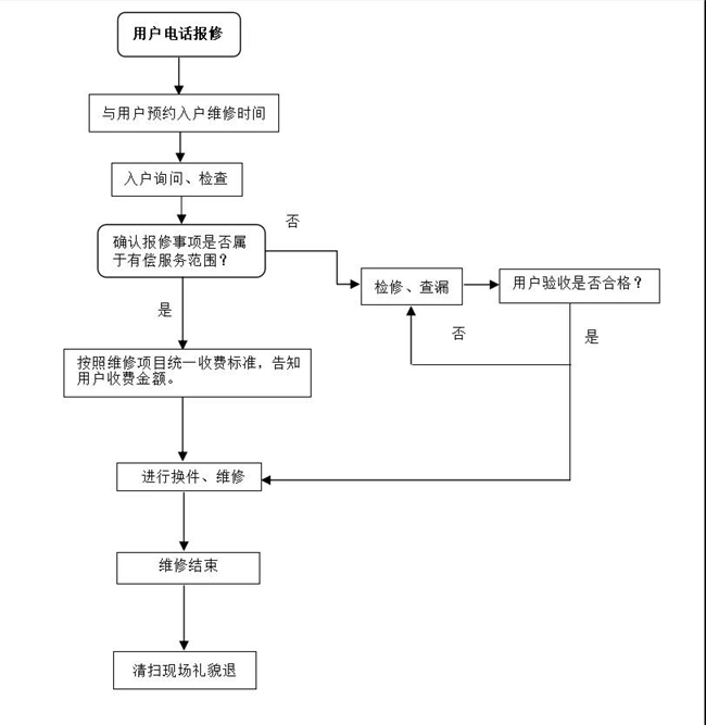 利记集团