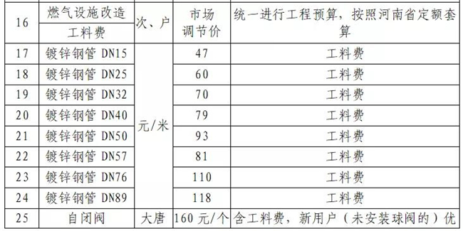 利记集团