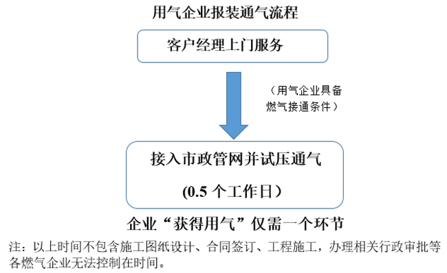 利记集团