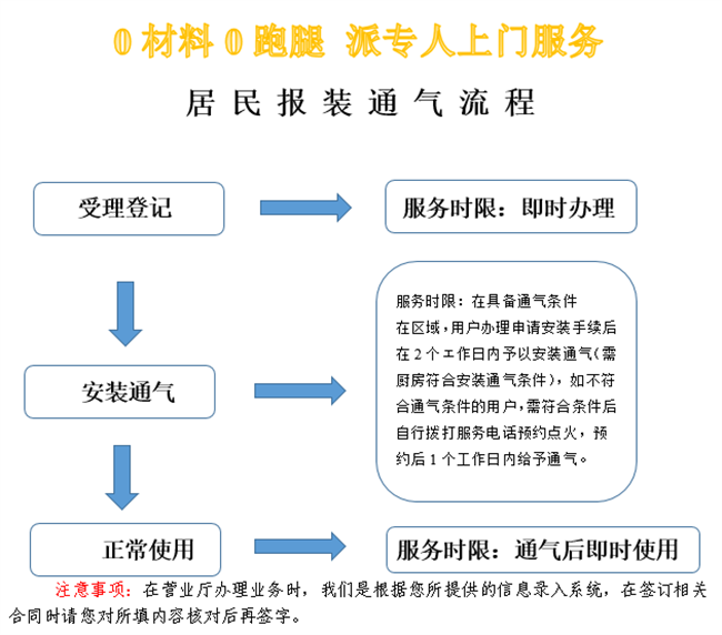 利记集团