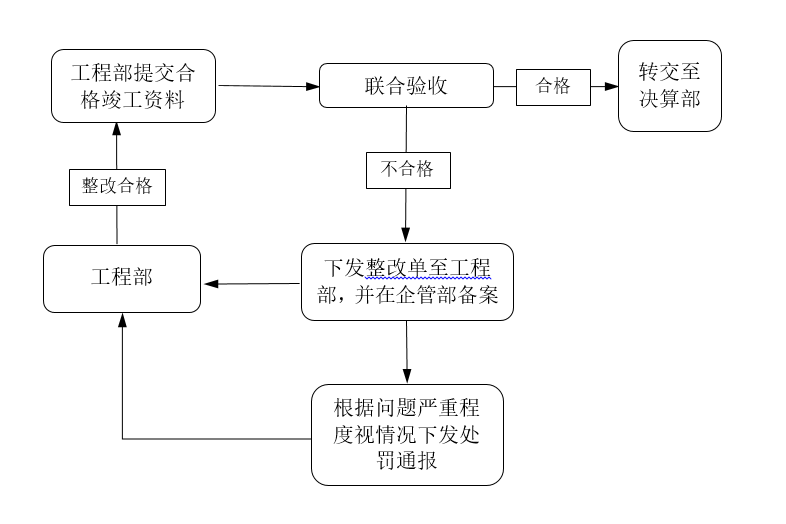 利记集团