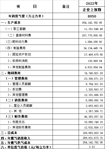 利记集团